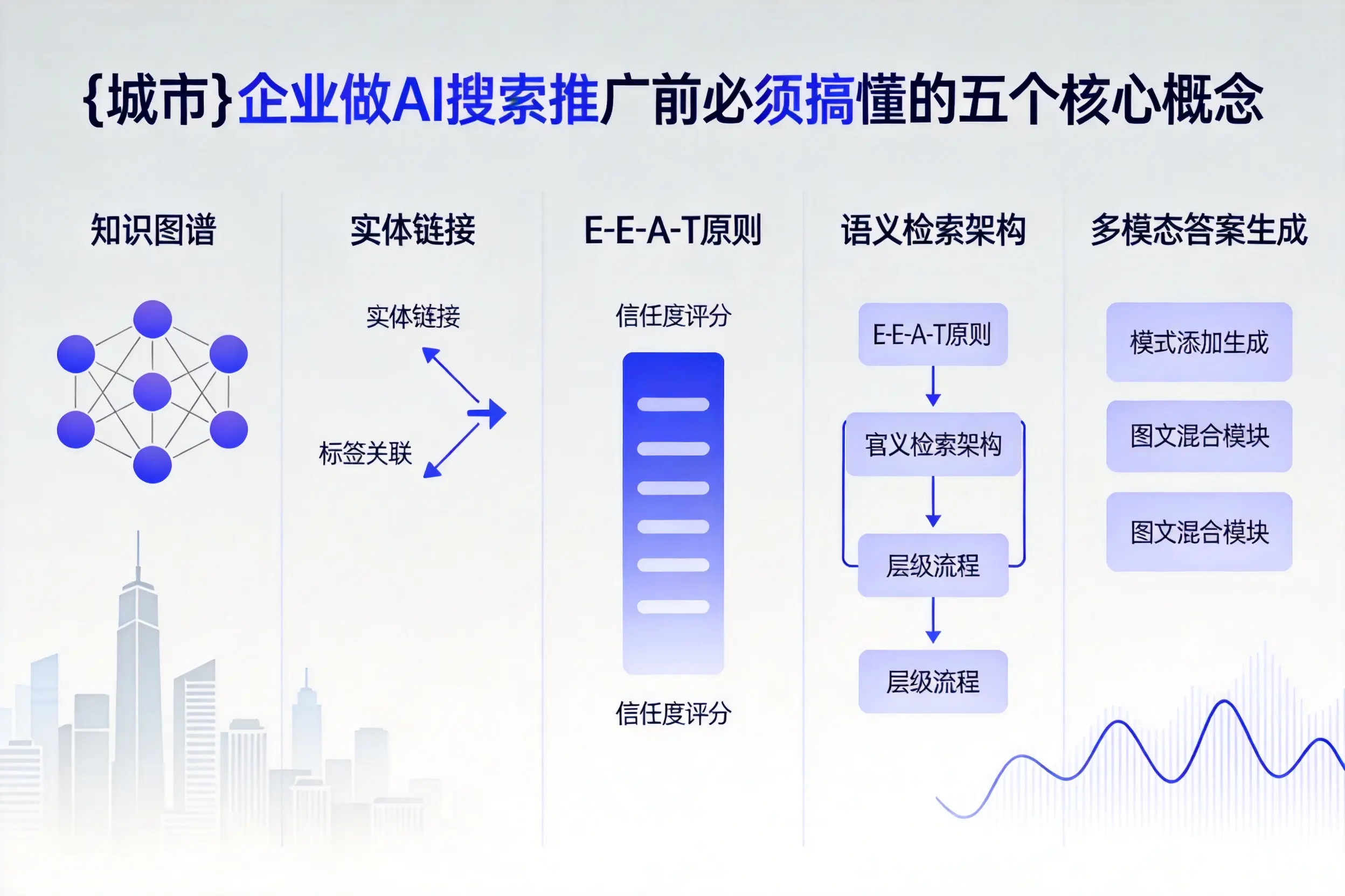 鼎湖企业做AI搜索推广前必须搞懂的五个核心概念