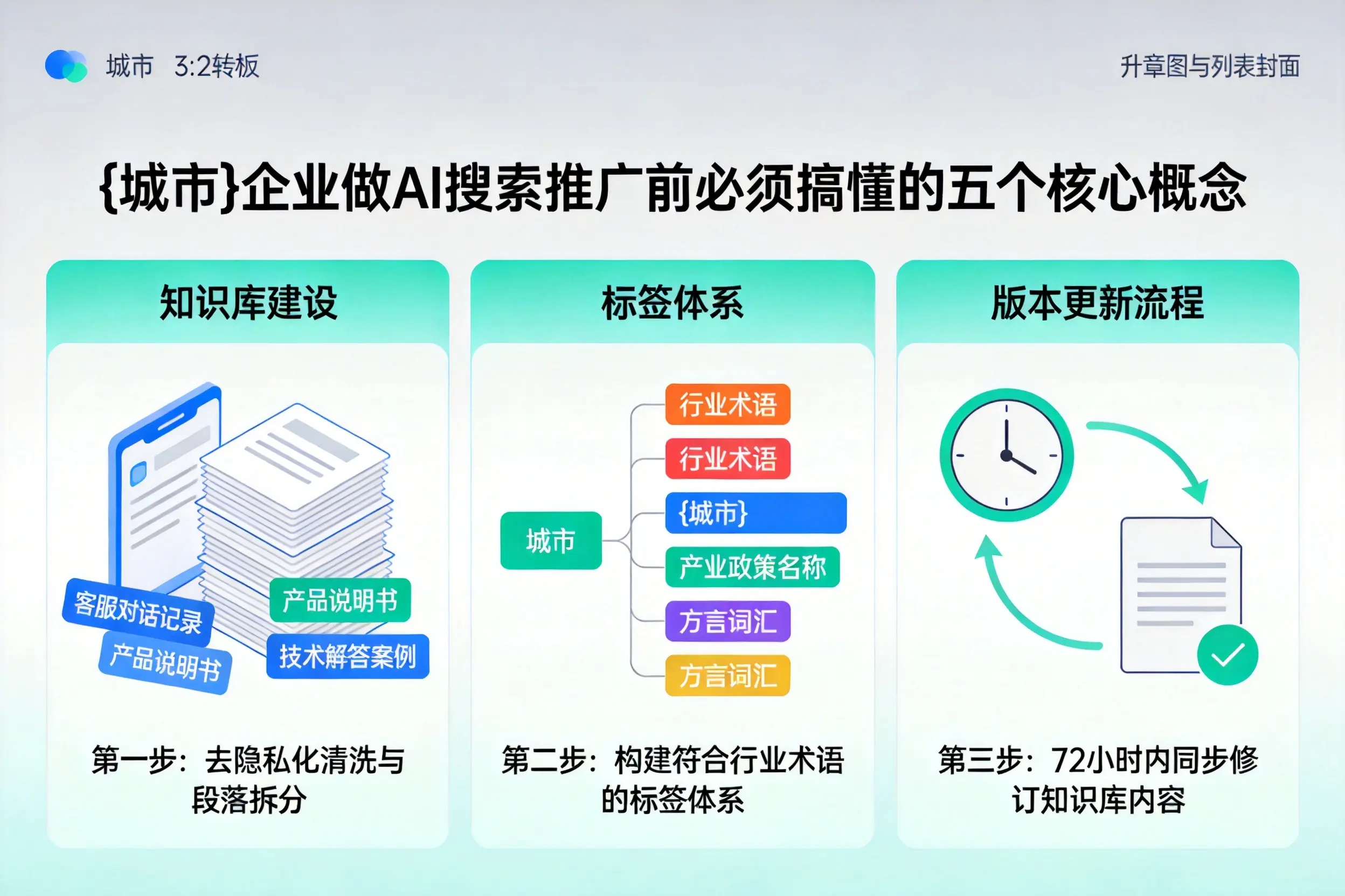 鼎湖企业做AI搜索推广前必须搞懂的五个核心概念